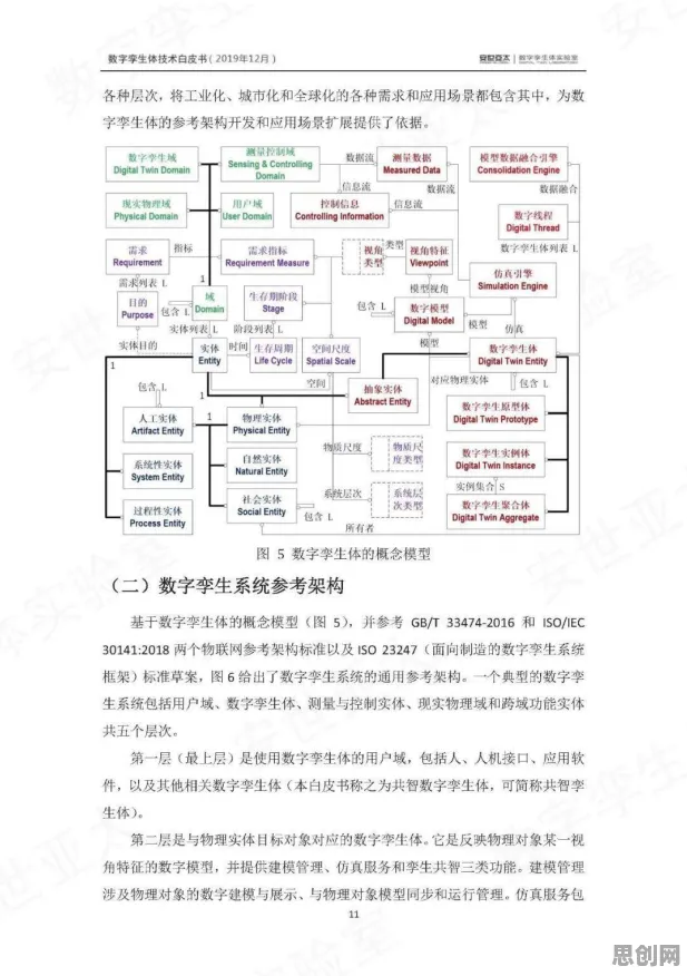 别再误解工业数字孪生技术解决方案分享了，密码学的真实研究结论是这样的
