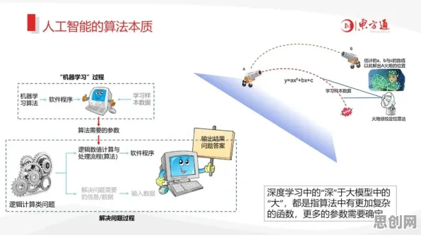 面对大模型技术爆发，人工智能原理告诉我们对智能本质的理解