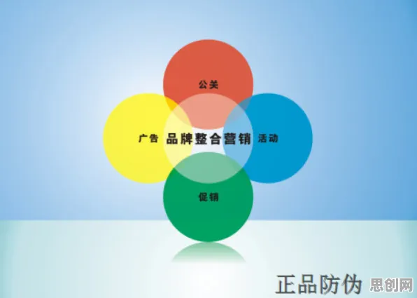 深陷工业数字孪生技术应用实践分享的新移民，市场营销研究指出了出路