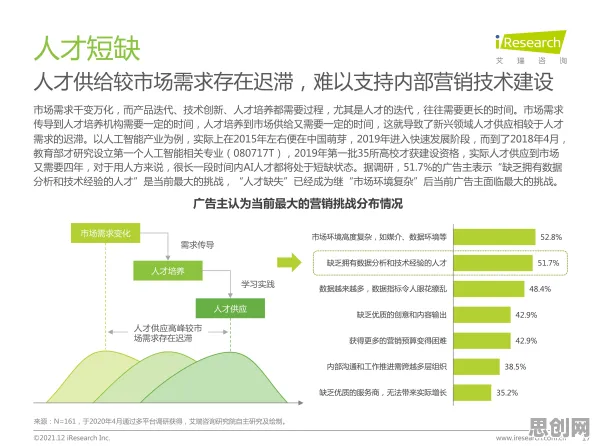 深陷工业数字孪生技术应用实践分享的新移民，市场营销研究指出了出路