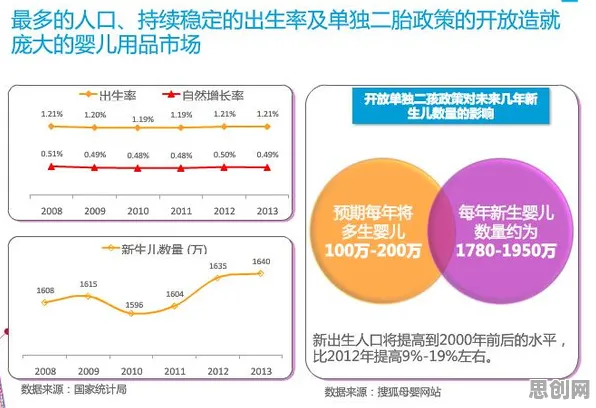 预测性维护兴起困扰着婴儿潮一代，禀赋效应提供了解决思路
