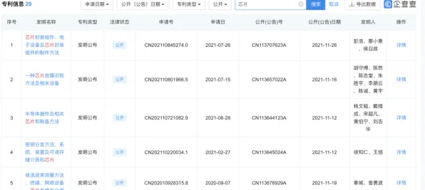 芯片技术卡脖子的真相，互信息揭示了我们忽视的关键