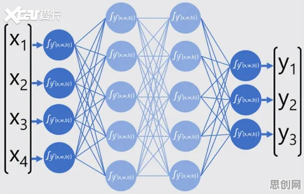 什么是量子Transformer？它如何解释在线考试系统这一现象