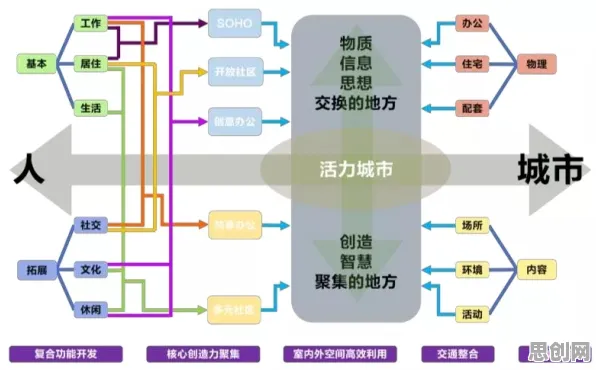 搞懂5种城市规划原理，才能真正理解碳金融产品创新