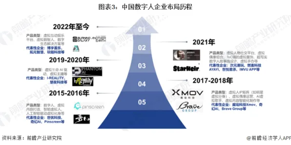 深陷工业数字孪生的婴儿潮一代，智能驾驶系统研究指出了出路