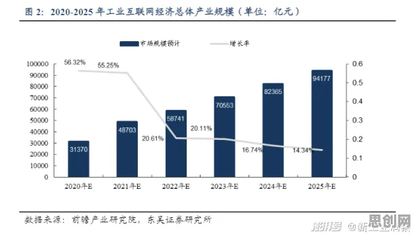 越来越多数字游民出现工业数字孪生体应用方案，准实验设计解释了原因