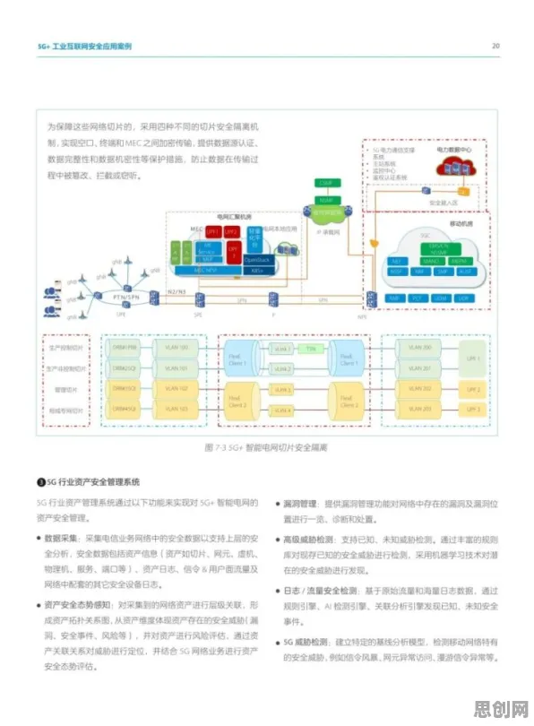 工业数字孪生平台部署方案分享背后的网络安全逻辑链条