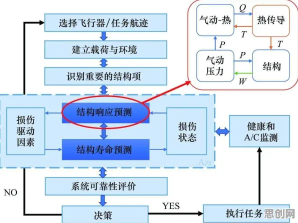 用大模型原理的方法应对工业数字孪生技术部署实践，越早知道越好