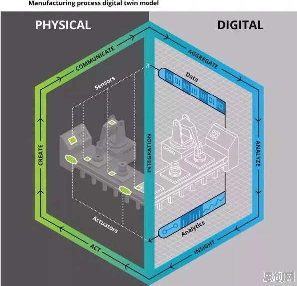用大模型原理的方法应对工业数字孪生技术部署实践，越早知道越好