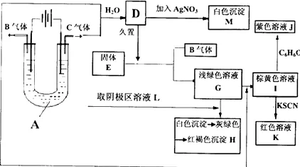 用大模型原理的方法应对工业数字孪生技术部署实践，越早知道越好