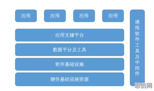 重新认识工业DevOps实践，记忆科学视角下的深度解读