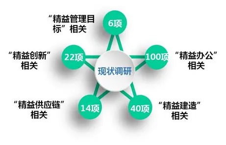 工业数字孪生平台应用案例分享与量子信息熵高度相关，对医疗进步的贡献