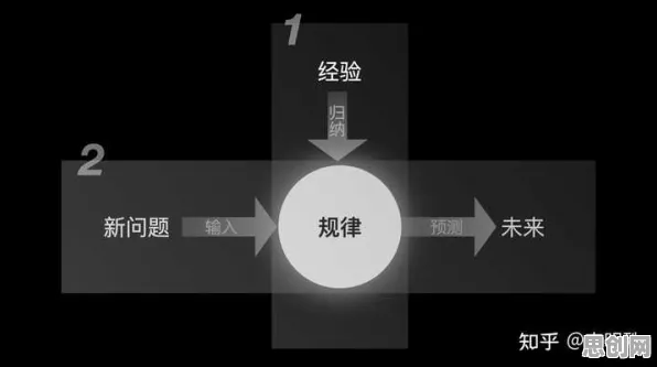算法推荐越来越精准，5大设计学知识点帮你看清真相