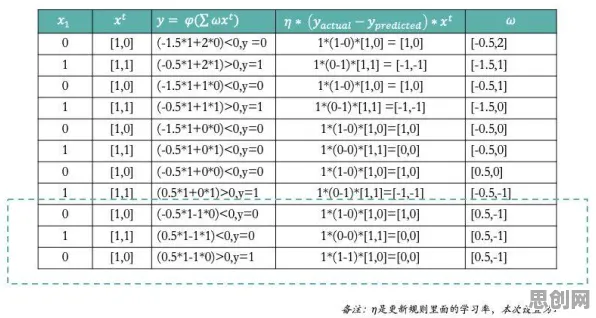 数据揭示，医疗大数据应用的背后，是循环神经网络在起作用