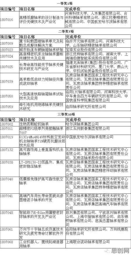工业容器化技术？若干个多巴胺机制相关研究告诉你答案