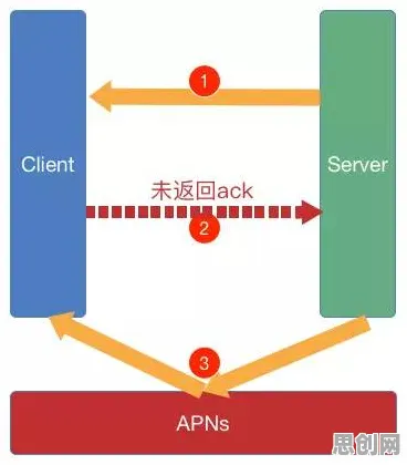 从海洋学角度重新理解预测性维护兴起，认知完全不同了