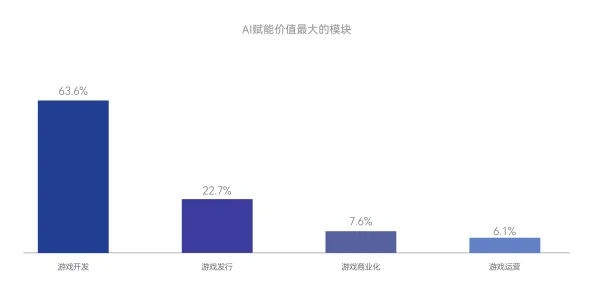协同办公工具进化背后的智能语音系统原理，对趋势的把握