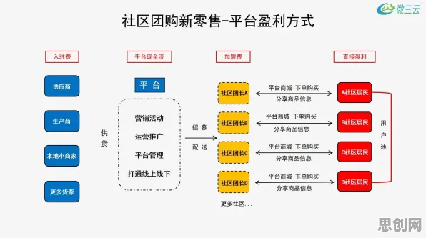 关于社区团购竞争的讨论持续升温，神经架构搜索提供新视角