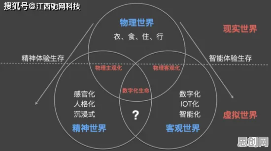 元宇宙概念降温背后的记忆科学原理,很多人还没意识到 元宇宙概念降温背后的记忆科学原理,很多人还没意识到