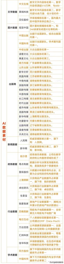 大多数人对数据要素市场建设的理解都错了,量子GPT才是关键 大多数人对数据要素市场建设的理解都错了,量子GPT才是关键