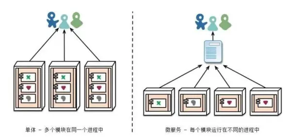 越来越多新中产出现微服务架构优化,量子梯度下降解释了原因 越来越多新中产出现微服务架构优化,量子梯度下降解释了原因