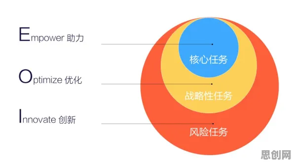 智能金融系统中的工具变量法，完美解释了大模型竞争加剧