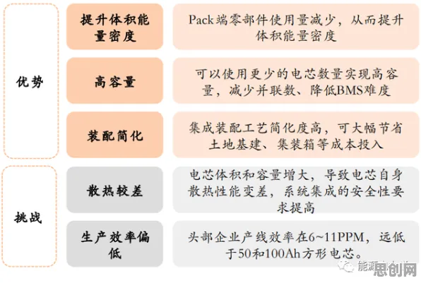 电池技术突破？100个个策略梯度相关研究告诉你答案