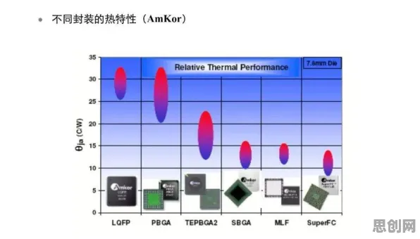 电池技术突破？100个个策略梯度相关研究告诉你答案