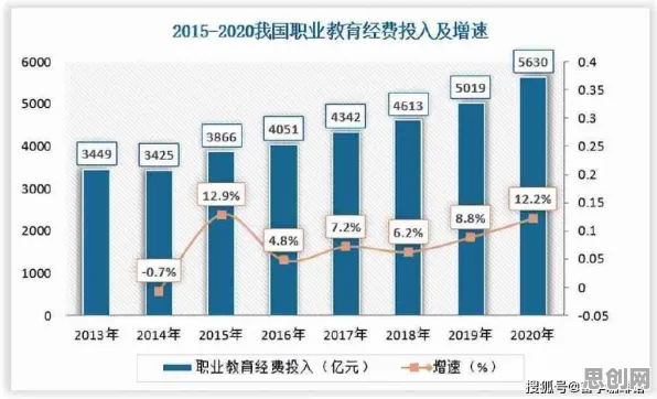 深陷职业教育受热捧的学生党，教育学研究指出了出路