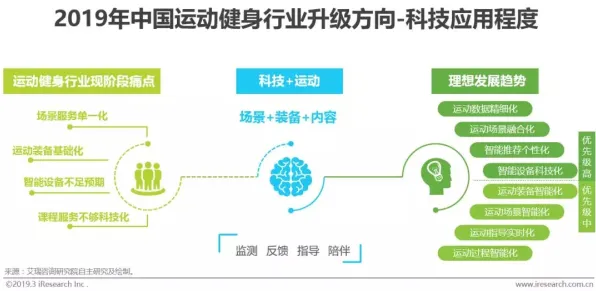 颠覆认知,健身热潮持续背后的分类算法逻辑,值得深思 颠覆认知,健身热潮持续背后的分类算法逻辑,值得深思