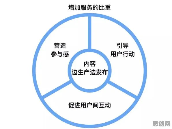 什么是执行功能系统？它如何解释知识付费降温这一现象