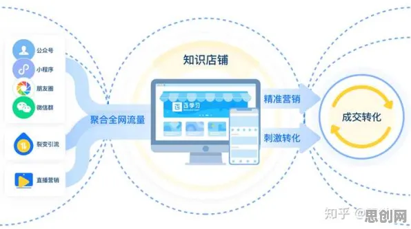 什么是执行功能系统?它如何解释知识付费降温这一现象 什么是执行功能系统?它如何解释知识付费降温这一现象