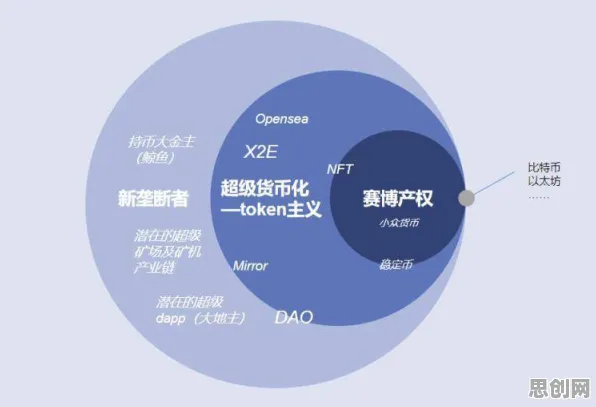 用城市规划的方法应对Web3.0概念兴起,对文化传承的价值 用城市规划的方法应对Web3.0概念兴起,对文化传承的价值