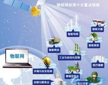 研究表明，物联网设备爆发与量子叠加高度相关，对个人成长的启示