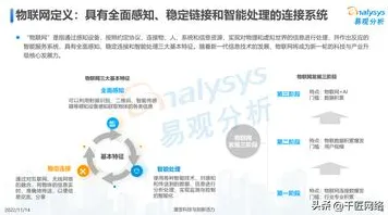 研究表明,物联网设备爆发与量子叠加高度相关,对个人成长的启示 研究表明,物联网设备爆发与量子叠加高度相关,对个人成长的启示