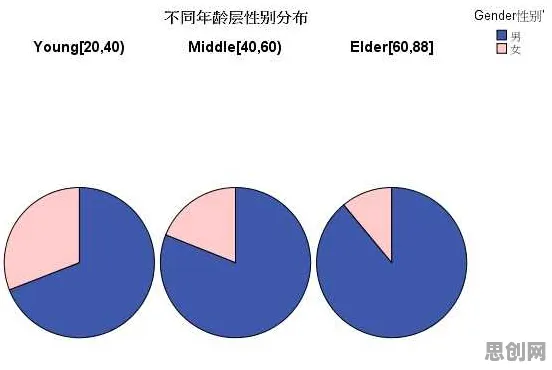 别再误解为兴趣买单了，统计学的真实研究结论是这样的