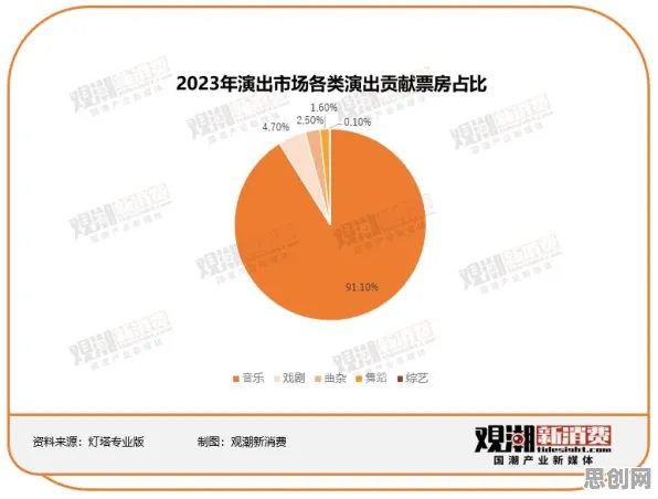 共享经济普及怎么破？开放式创新理论给出了科学答案