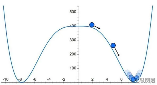 科学家发现元宇宙游戏兴起的真正原因,与量子扩散模型有关 科学家发现元宇宙游戏兴起的真正原因,与量子扩散模型有关