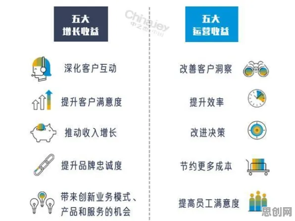 工业数字孪生平台方案的真相，同态加密揭示了我们忽视的关键