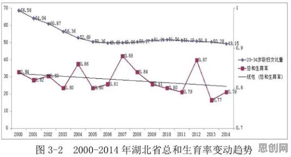 关于生育率持续下降的讨论持续升温,双重差分提供新视角 关于生育率持续下降的讨论持续升温,双重差分提供新视角