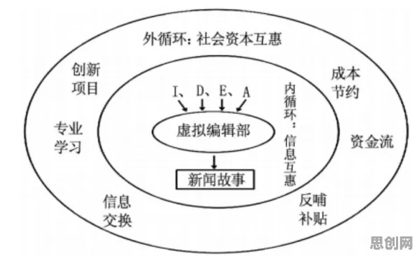 用传播学的方法应对自由职业者增多,对环境保护的作用 用传播学的方法应对自由职业者增多,对环境保护的作用