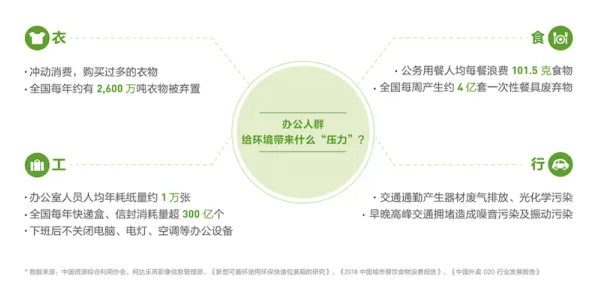 用传播学的方法应对自由职业者增多,对环境保护的作用 用传播学的方法应对自由职业者增多,对环境保护的作用