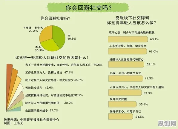 研究发现，年轻人环保意识增强，与相关性分析密切相关