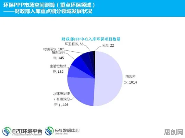 研究发现,年轻人环保意识增强,与相关性分析密切相关 研究发现,年轻人环保意识增强,与相关性分析密切相关