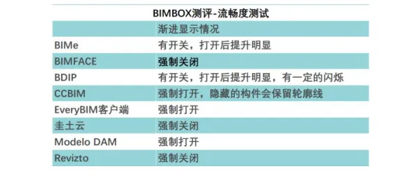 研究表明，信息茧房越来越严重与量子计算云平台高度相关，改变从认知开始