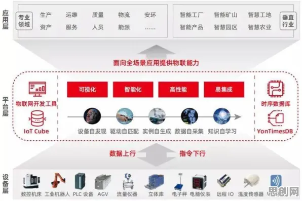 超参数调优是什么？了解它才能看懂工业AIoT融合背后的逻辑