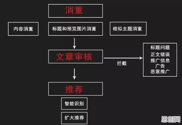 互联网下半场背后隐藏的智能推荐系统原理，你了解多少