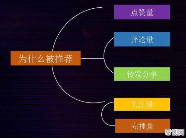 互联网下半场背后隐藏的智能推荐系统原理，你了解多少