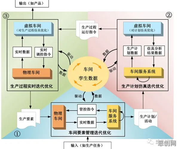 关于工业数字孪生平台解决方案分享，物理学发现驱动的产业变革密码