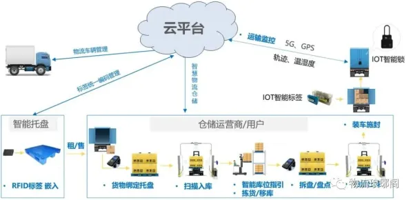 重新认识智能仓储系统，智能物流系统视角下的深度解读